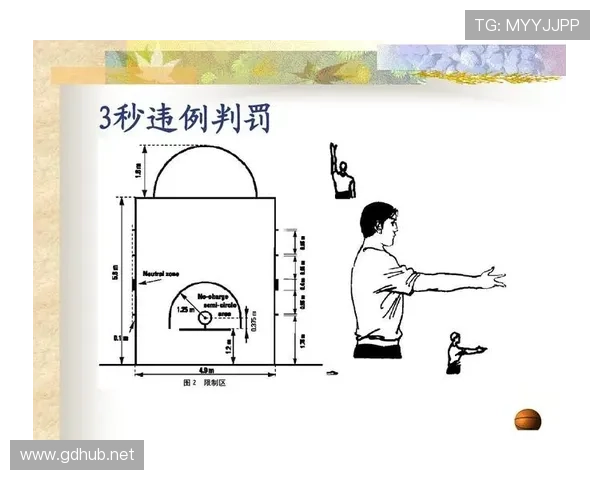 篮球发球规则详解：位置限制与时间规定