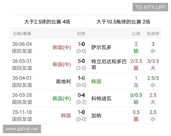 韩国队2026世界杯小组赛赛程分析与出线形势预测 韩国队2026世界杯小组赛赛程分析与出线形势预测